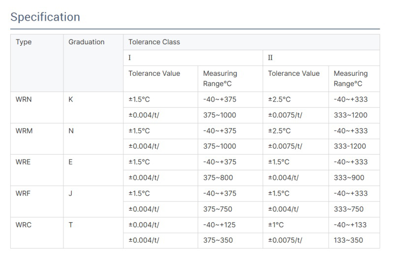 Specifications of JW-TM-J/E/T/N-K/E/J/T/N Type Thermo Couple