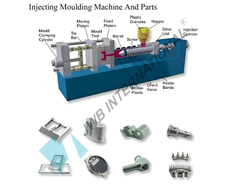 Injecting Moulding Machine And Parts