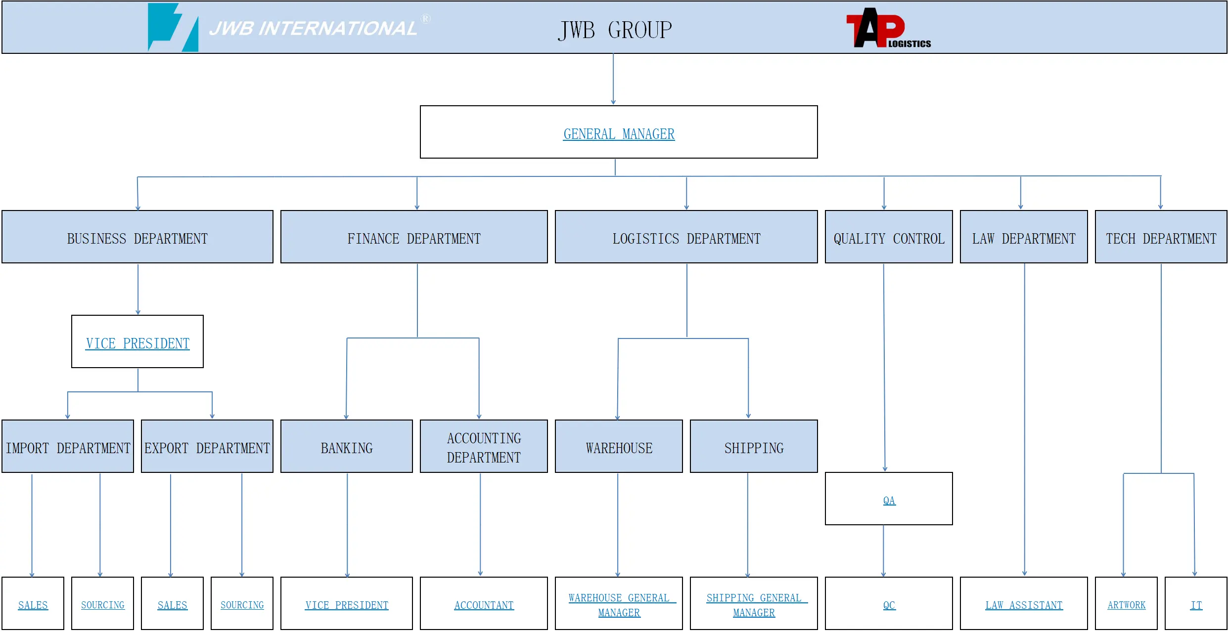 Group Structure