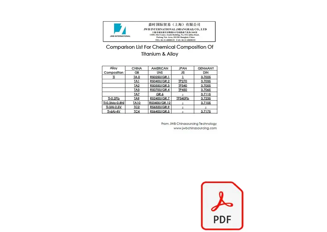 Comparison For Chemical Composition Of Titanium