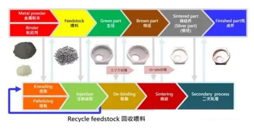 8-major-metal-forming-processes-including-casting-forging-extrusion-stamping-cnc-welding-mim-etc.jpg