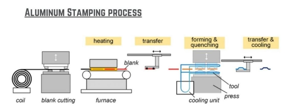 A_Complete_Guide_to_Aluminum_Stamping_Process_01.jpg