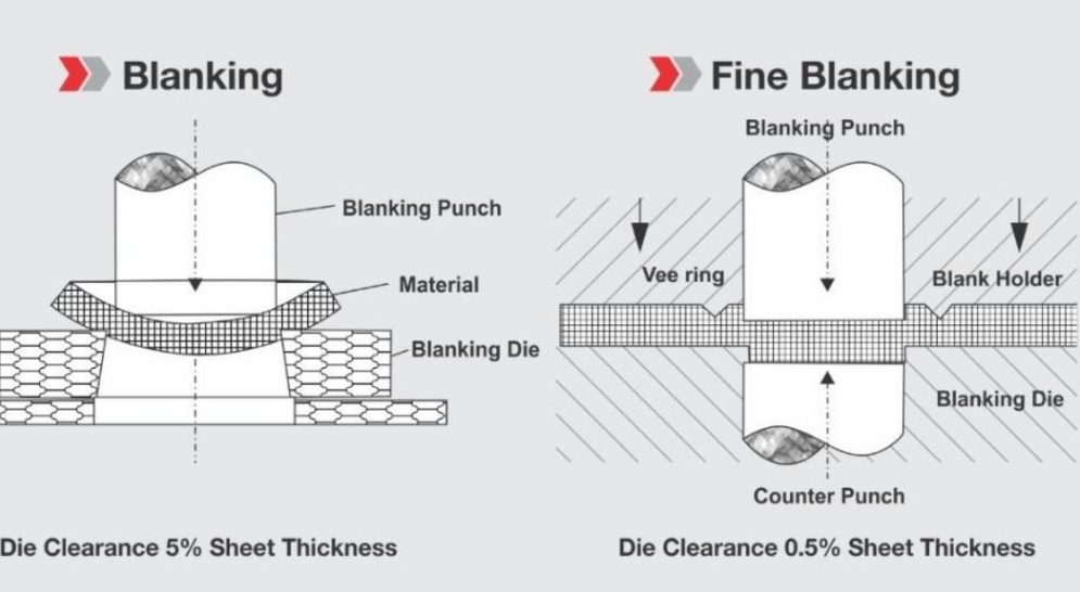 A_Complete_Guide_to_Aluminum_Stamping_Process_02.png