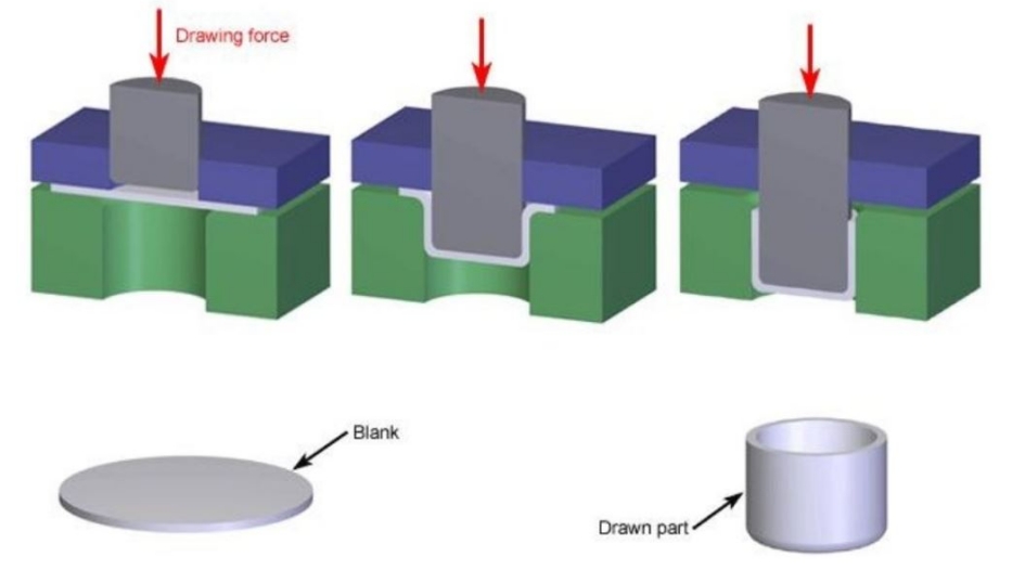 A_Complete_Guide_to_Aluminum_Stamping_Process_03.png