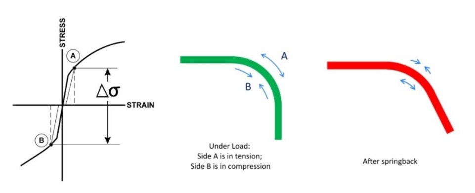 A_Complete_Guide_to_Aluminum_Stamping_Process_05.png