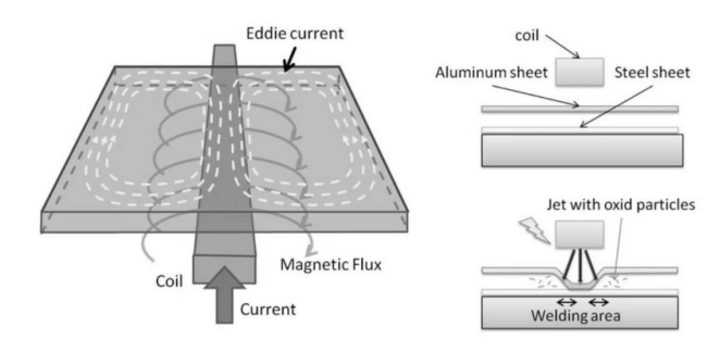 custom-cut-sheet-metal-techniques-benefits-and-design-tips_04.png