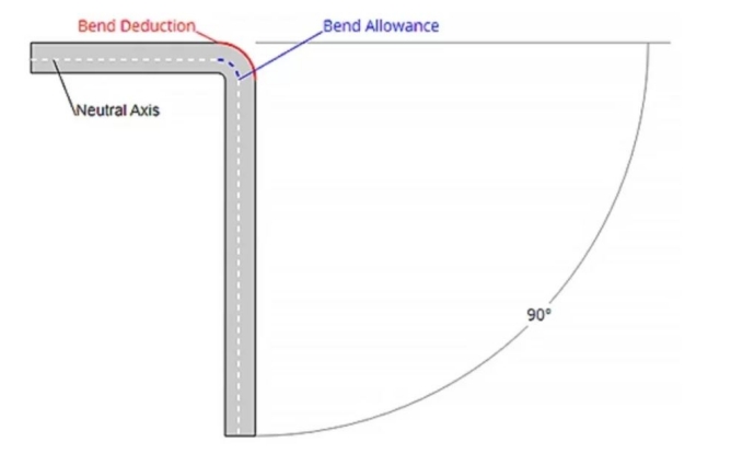 custom-cut-sheet-metal-techniques-benefits-and-design-tips_06.png