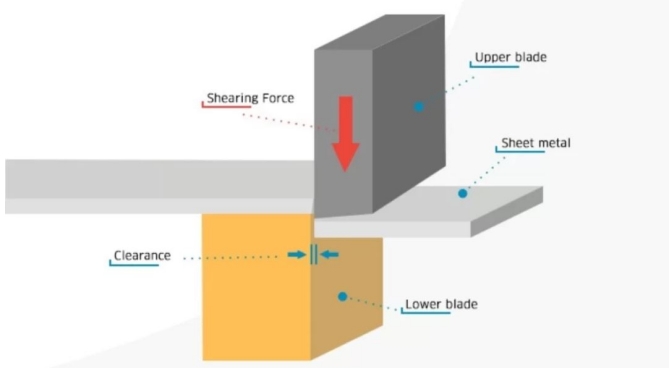 custom-cut-sheet-metal-techniques-benefits-and-design-tips_2.png